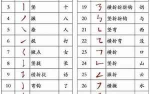 10笔画的字|10笔画的字大全